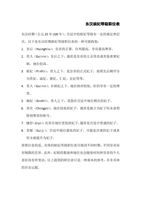 东汉嫔妃等级职位表