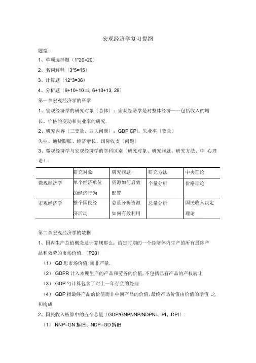 宏观经济学复习提纲(学霸整理)