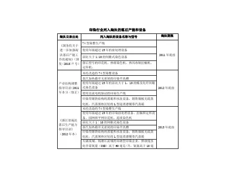 印染行业列入淘汰的落后产能和设备