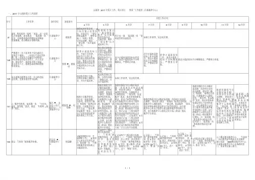 市2017年重点工作、重点项目双重工作清单(行政服