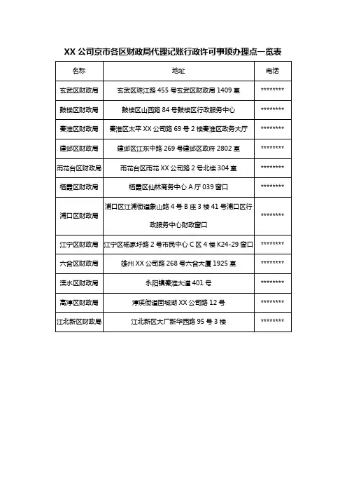 南京市各区财政局代理记账行政许可事项办理点一览表【模板】