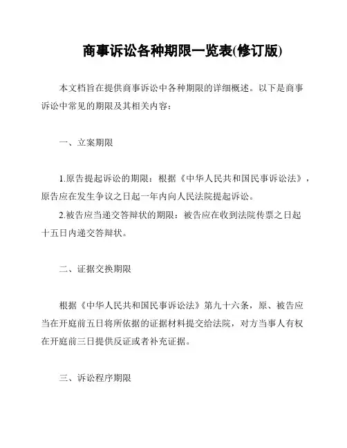 商事诉讼各种期限一览表(修订版)