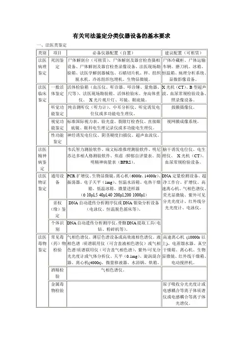 有关司法鉴定分类仪器设备的基本要求