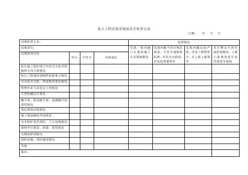 危大工程巡视及现场安全检查记录