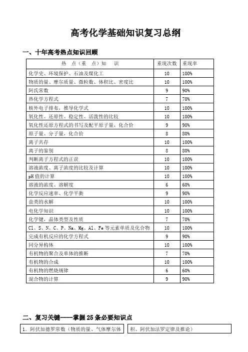 高考化学基础知识复习总纲