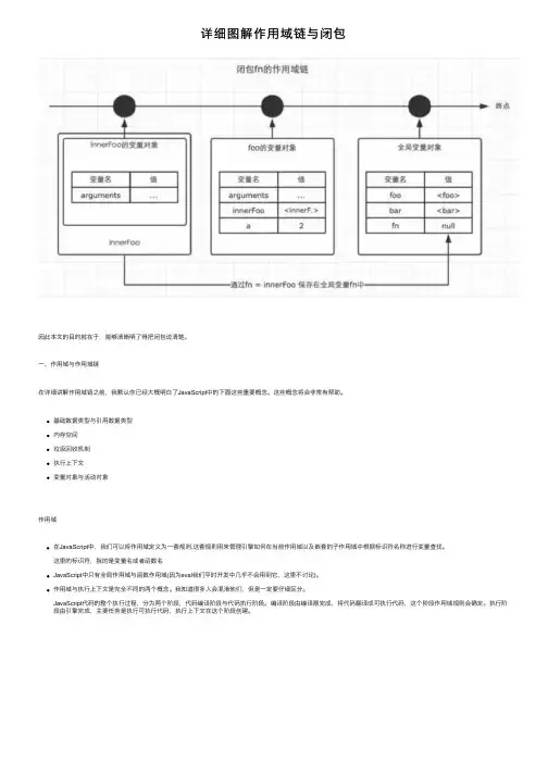 详细图解作用域链与闭包