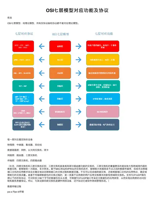 OSI七层模型对应功能及协议