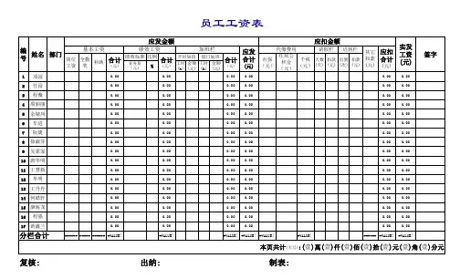 企业员工工资表样本