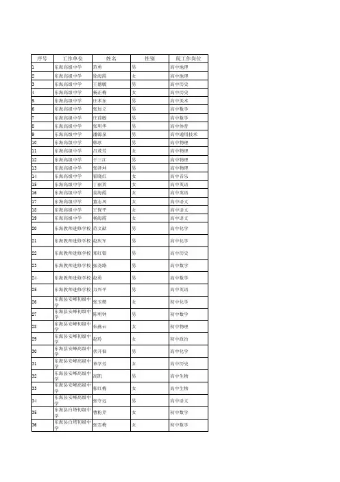 2011年连云港市中小学高级专业技术资格评审结果