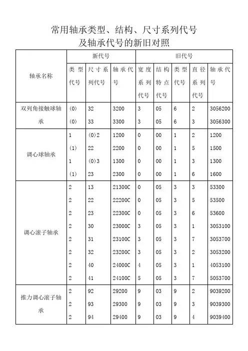 常用轴承代号新旧对照 修正版方便打印