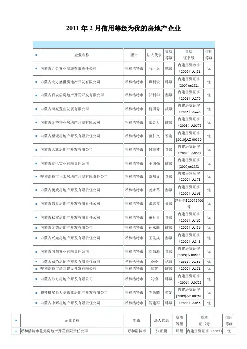2011年2月信用等级为优的房地产企业