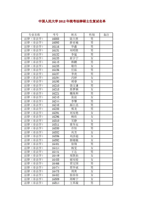 中国人民大学2012年统考法律硕士生复试名单