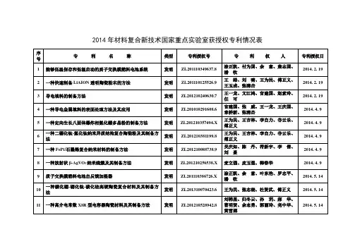 表武汉理工大学材料复合新技术国家重点室