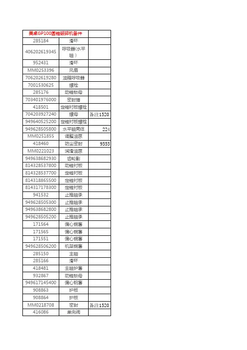 美卓破碎机GP系列备件清单