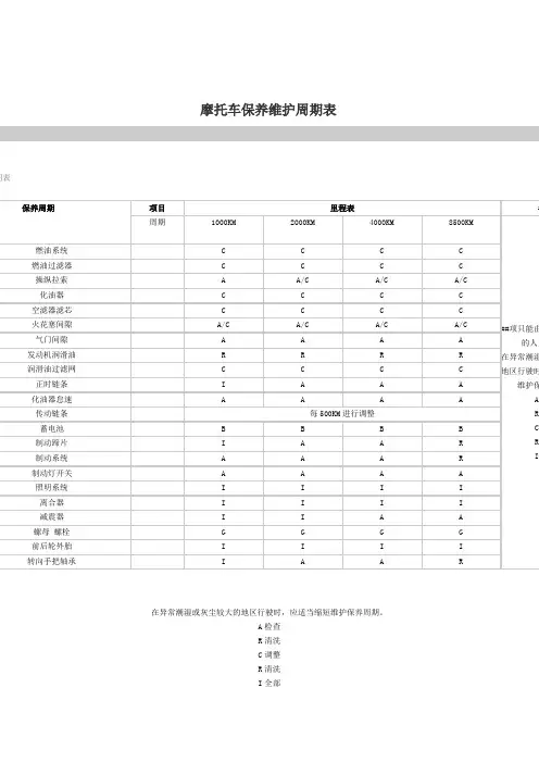摩托车保养维护周期表