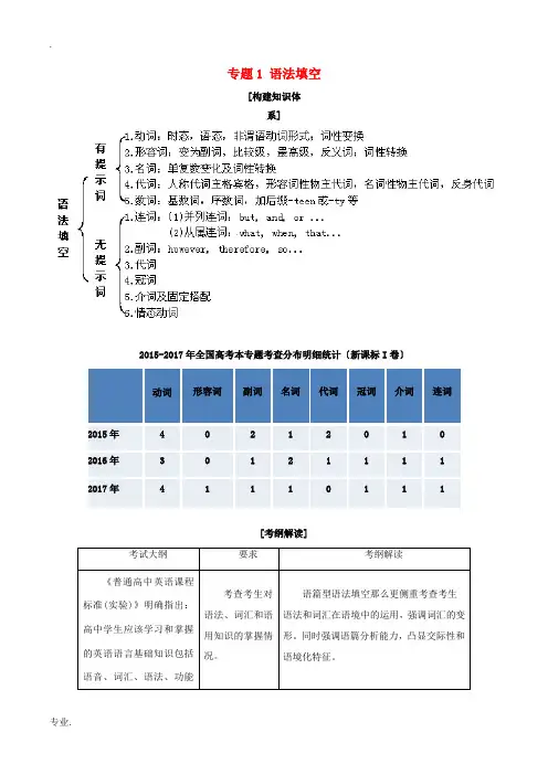 高考英语二轮复习 专题01 语法填空(讲)(含解析)-人教版高三全册英语教案