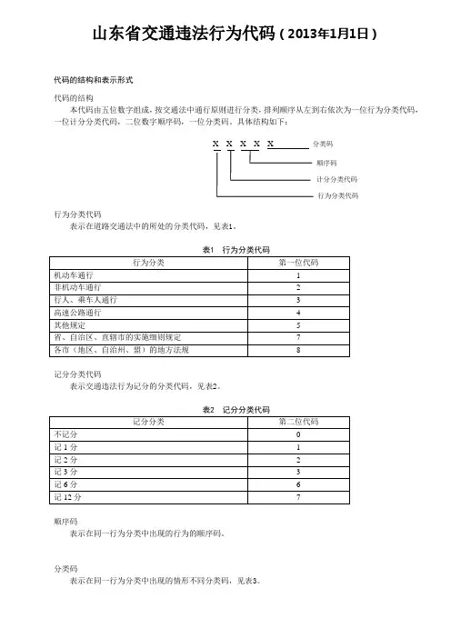 山东交通违法行为代码2013年1月1日