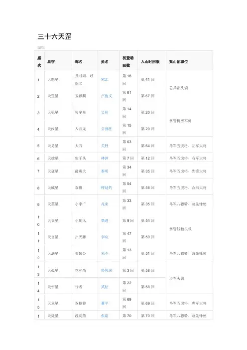 水浒108将