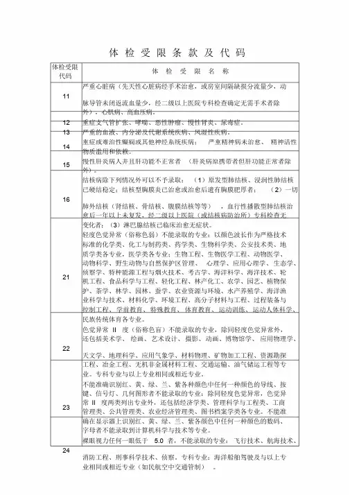 高考体检受限条款与代码