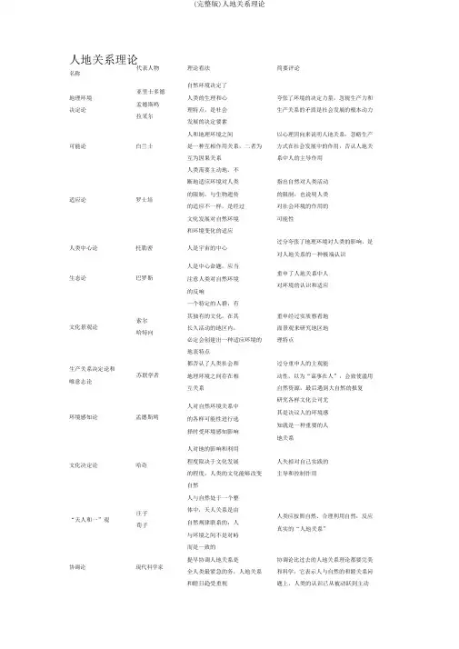 (完整版)人地关系理论