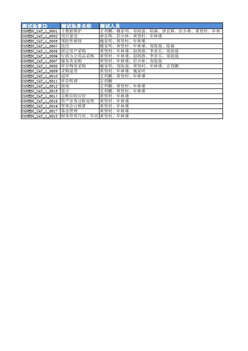 CGNEDC_PMO_用户接受测试时间表_V1.00_20111102