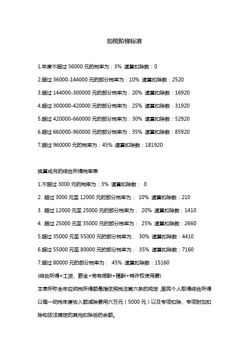 扣税阶梯标准