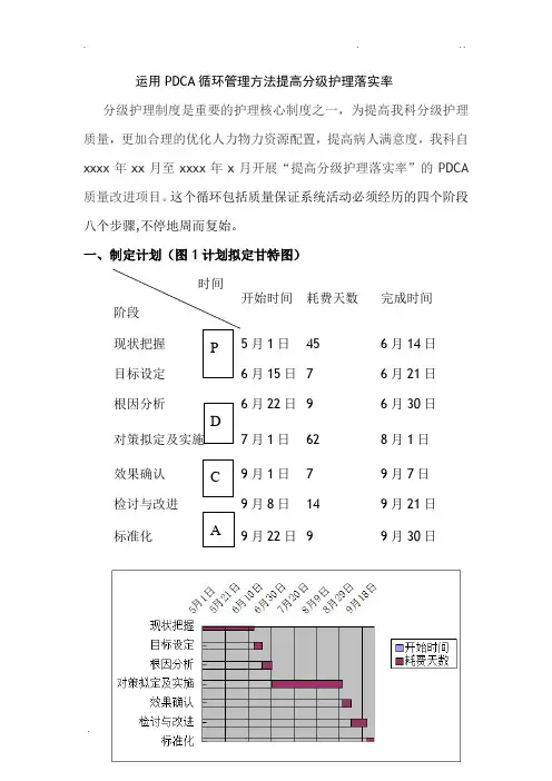 运用PDCA方法提高分级护理落实率