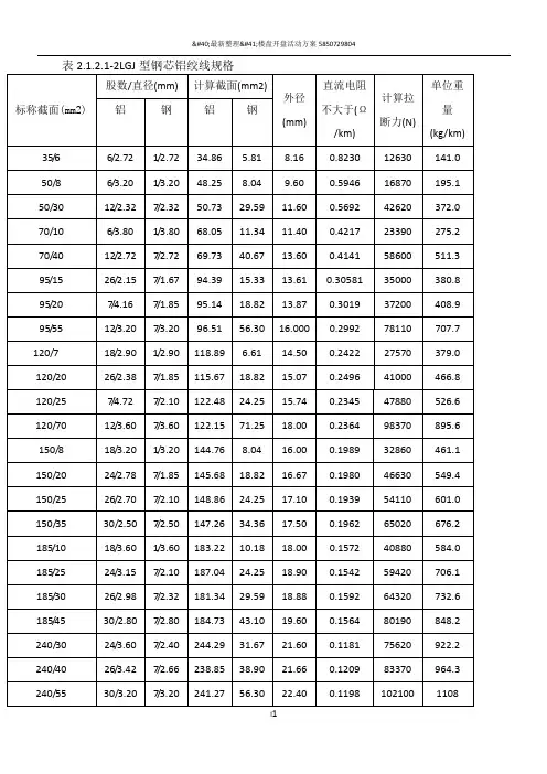 LGJ、JKLYJ、JKLGYJ.....输电线路导线参数