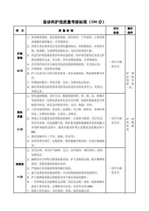 急诊科护理质量考核标准