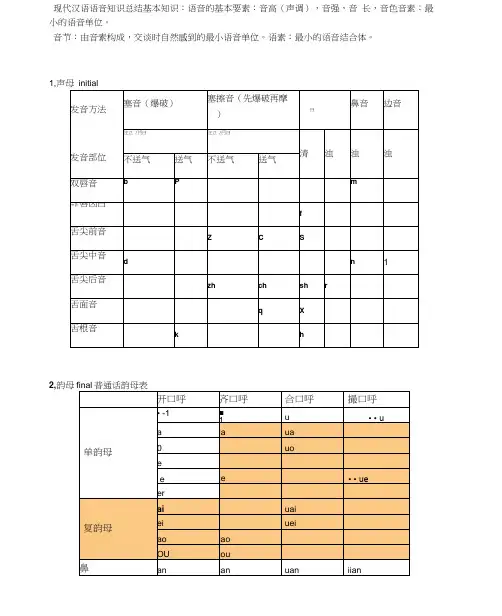 现代汉语语音知识总结
