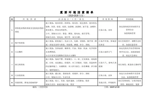 重要环境因素清单
