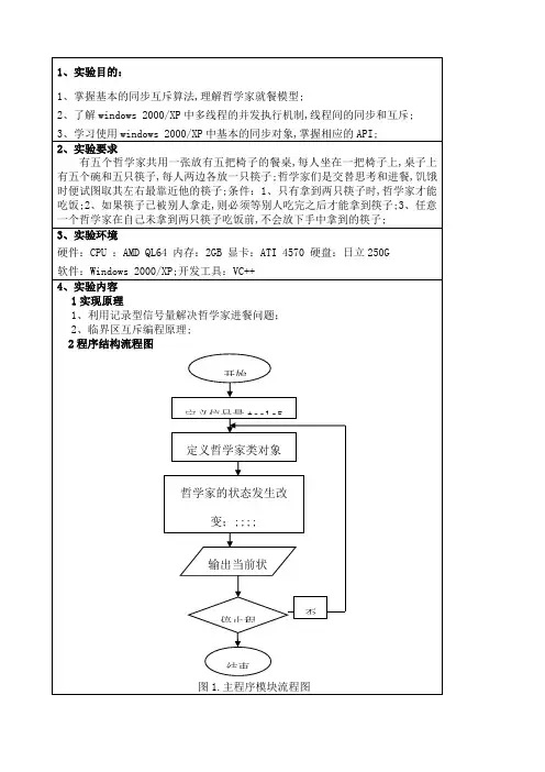 操作系统哲学家就餐问题实验报告