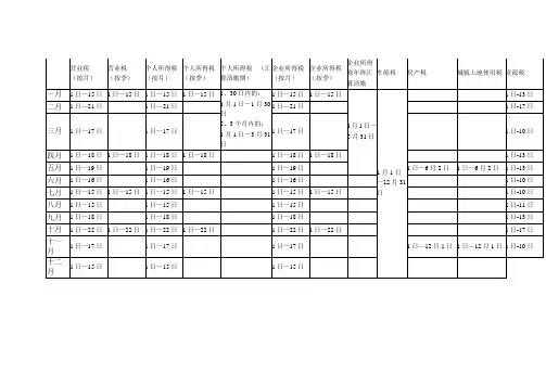 2014年各月交税期限表