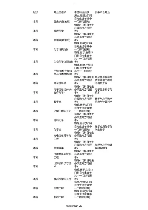 最新2020年西北大学在浙招生专业选考科目要求