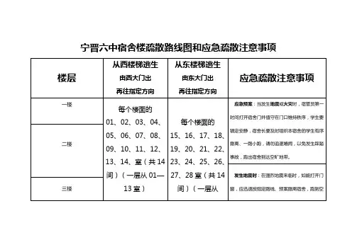 宿舍疏散路线图