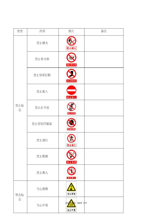 最新安全警示标志大全