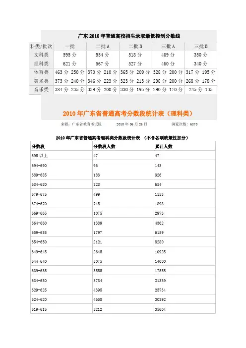 2010年广东省普通高考分数段统计表