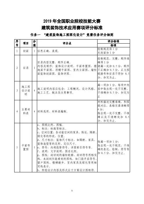 2019 年全国职业院校技能大赛建筑装饰技术应用赛项评分标准