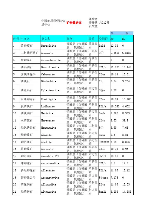 中国地质科学院矿物数据库-磷酸盐砷酸盐钒酸盐712种