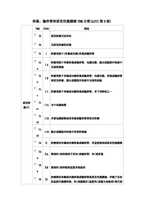 卵巢、输卵管和原发性腹膜癌TNM分期(AJCC第8版)