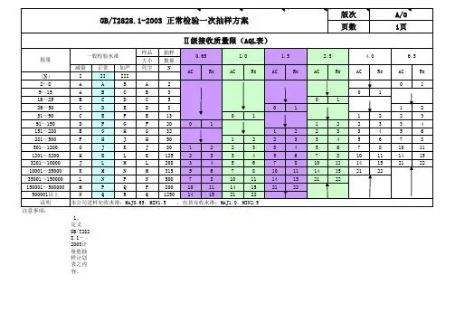 AQL抽样标准