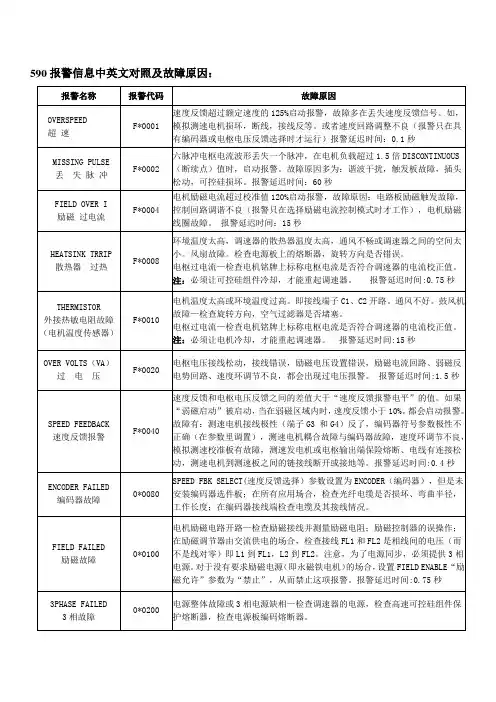 590跳闸报警信息中英文对照表及故障排除