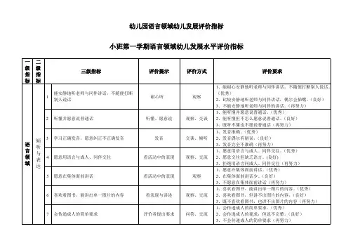 幼儿园---幼儿园语言领域幼儿发展水平评价指标 (分小班、中班、大班)