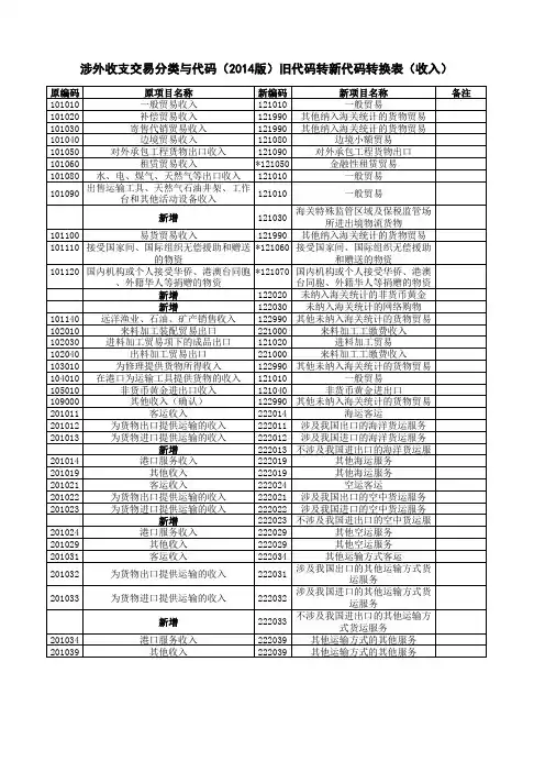 涉外收支交易代码