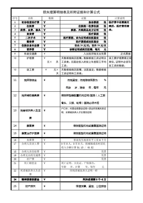 4 交通事故赔偿项目理算明细及所需证据