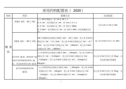 临床常用药物皮试液配制一览表
