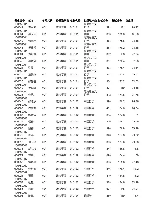 2019年河北大学001政法学院硕士研究生考试拟录取名单