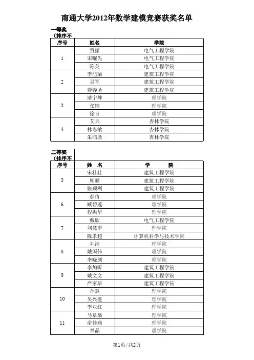 南通大学2012年数学建模竞赛获奖名单
