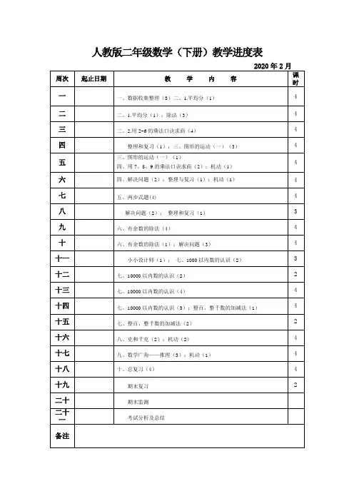 2020二年级下册数学教学进度表安排表[附周次起讫日期]