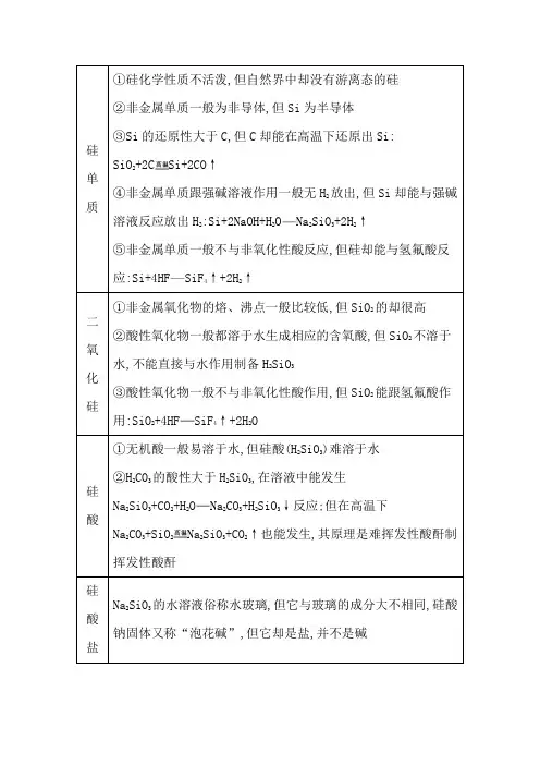 高一化学：硅及其化合物的特殊性